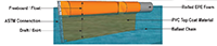 CB Containment Boom Diagram