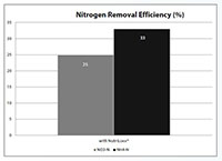 MetalLoxx® and NutriLoxx® EnviroSoxx™ Filtrexx® Wattle  - 3