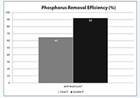 MetalLoxx® and NutriLoxx® EnviroSoxx™ Filtrexx® Wattle - 4 