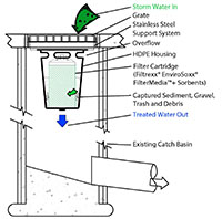 StormExx™ Drain Systems - 3