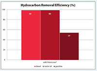 MetalLoxx® and PetroLoxx® EnviroSoxx™ Filtrexx® Wattle - 4