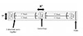 Geo-Tube with Absorbents and Gravel Bag (6004) - 2