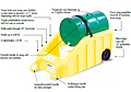 Poly-Dolly® - 2