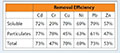 MetalLoxx® EnviroSoxx™ Filtrexx® Wattle - 4