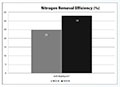 MetalLoxx® and NutriLoxx® EnviroSoxx™ Filtrexx® Wattle  - 3